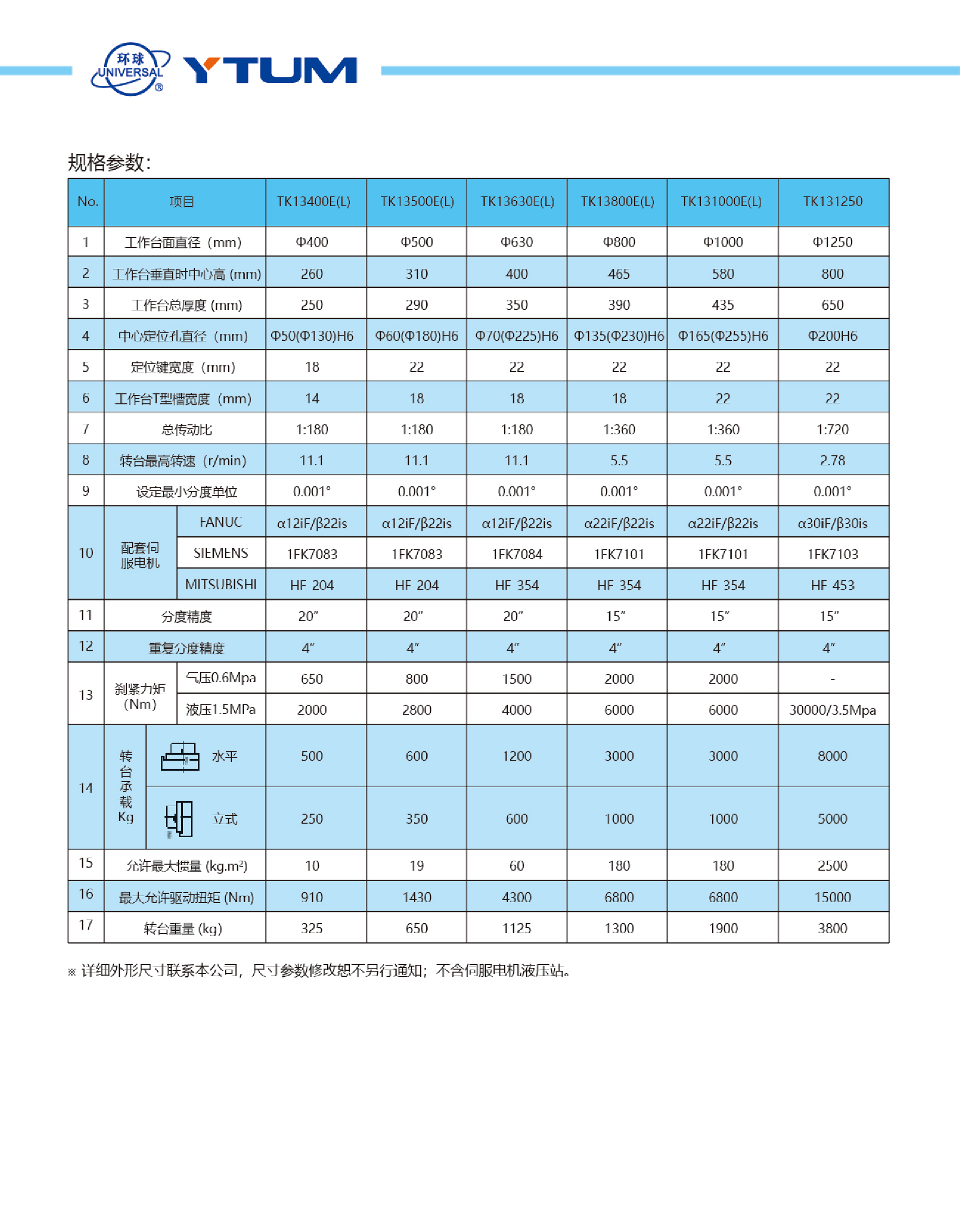 TK13系列數控立臥回轉工作臺3.png